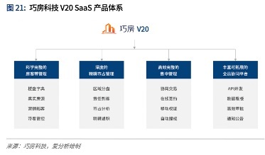 存量時代，數字化如何重塑房地產？——從科技中介服務視角的洞察