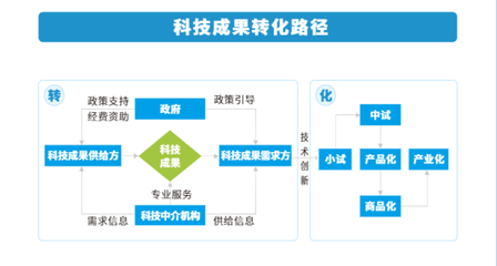 甘肅省省級政府引導基金賦能科技中介服務 路徑、挑戰與對策