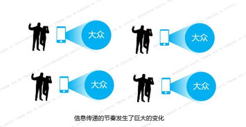 從交互設計到產(chǎn)品設計再到服務設計 十年間設計服務的演變歷程