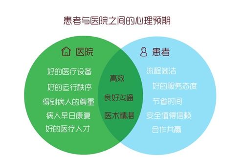 基于用戶自助理念的醫(yī)療服務系統(tǒng)設計與服務優(yōu)化